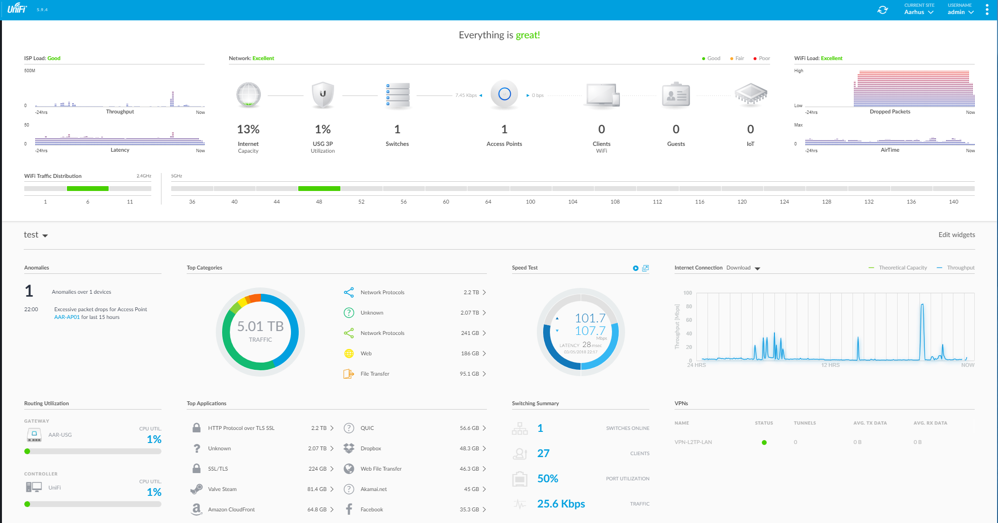 The WiFI Experts Dashboard